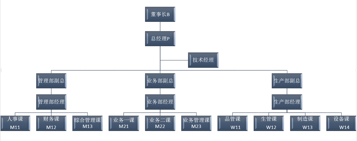 公司组织图