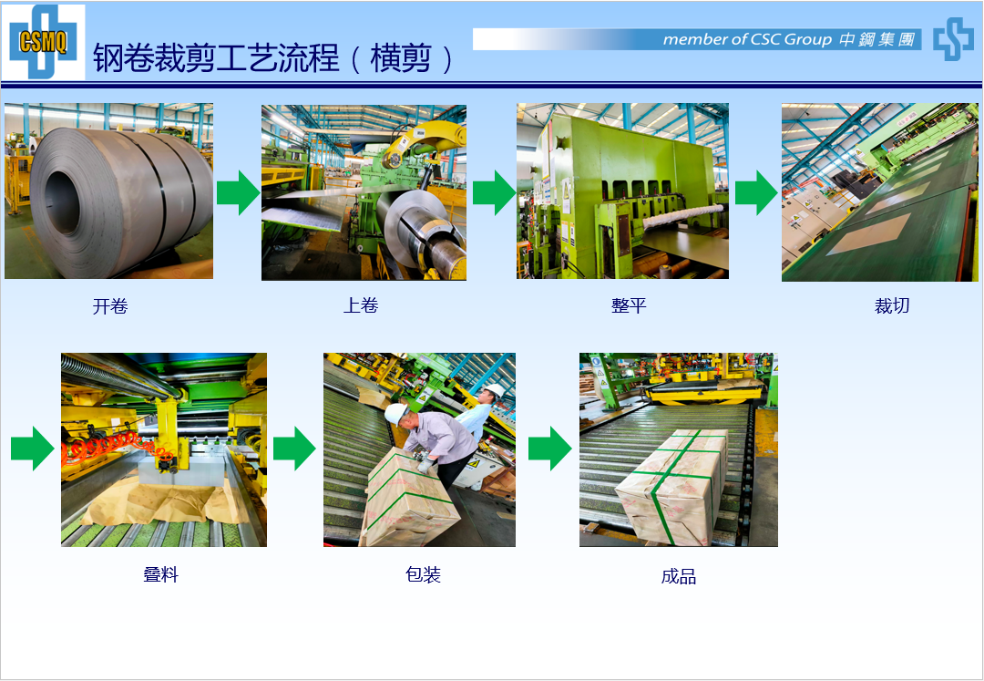 飞剪机工艺流程.png